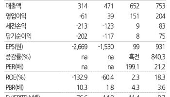 롯데관광개발, 업황·실적·밸류에이션 매력적…목표가↑-유진