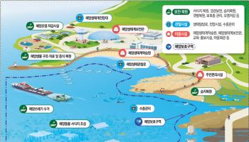 해양생태보전·관광수요 동시 충족…국내 첫 국가해양생태공원 4곳 지정