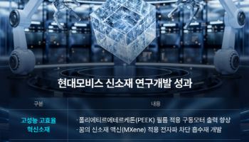 현대모비스, 신소재 R&D 속도…전기차 모터·바이오 소재 성과