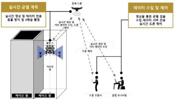DL이앤씨, 드론 활용 항만구조물 균열 탐지 기술 개발