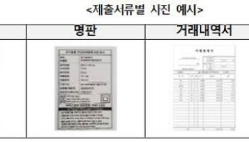 올해 으뜸효율 가전 환급 신청액 4개월만에 2000억 돌파
