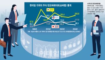 "미·일보다 높은 증시 회전율…장투 인센티브 제도화 필요"[스페셜리포트]