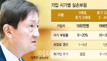 “가장 골치 아픈 문제”…금융당국 ‘구세대 실손 1600만 정리’ 속도전