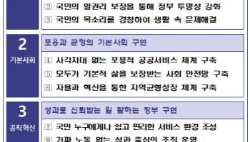 ‘국민주권시대, AI와 함께 열다’…행안부, 정부혁신 청사진 공개