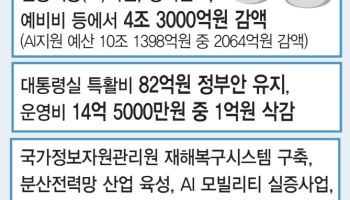 728조 예산안 국회 통과…지역화폐·특활비 사수(종합)