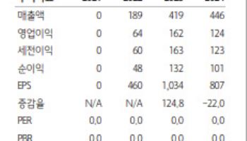 에이유브랜즈, 4분기 실적 턴어라운드 기대-하나
