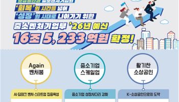 중기부 내년 예산 16.5조…R&D 역대 최대·벤처 집중 육성