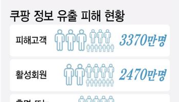 쿠팡, 정부·국회 출신 인력 ‘1위’ 영입…5년간 62명 채용