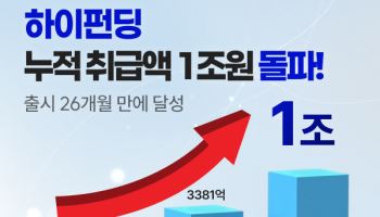 하이펀딩, 누적 취급액 1조 원 돌파