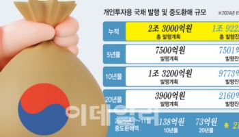 ‘불장’에 찬밥…개인투자용 국채, 이달 중 당근책 나온다