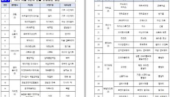 중기부, ‘올해의 TOPS 30’ 팝업스토어 5~7일 개최