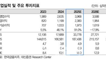 한국금융지주, 압도적 실적 원인은 트레이딩…일회성 아닐 것-대신