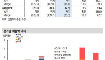 토모큐브, 오가노이드 측정에 경쟁사 없는 유일 솔루션-신한