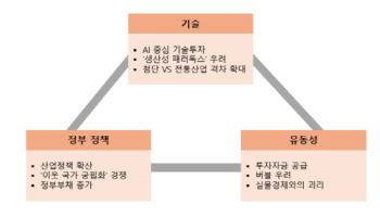 삼일PwC "내년 한국 경제, 성장률 1% 후반대 예상"