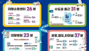 부천시민 출근, 평균 31분 소요…병원·백화점은 30분 이내