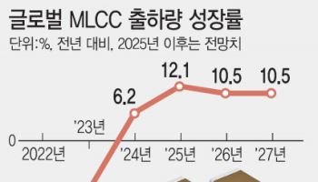 모건스탠리 'MLCC 슈퍼사이클' 전망…삼성전기 증설 검토