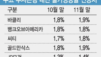 "'고환율 충격'에 물가 더 오른다"…'韓 물가상향' 전망 쏟아져