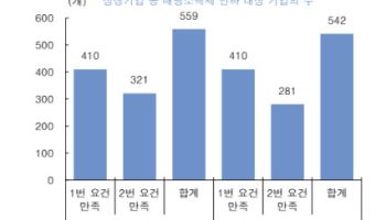 "내년 1분기부터 이자소득→배당소득 이동…증시 수급에 긍정적"