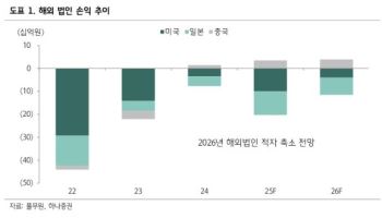 풀무원, 해외 적자 축소 기대감…단기 주가에 반영될 것-하나