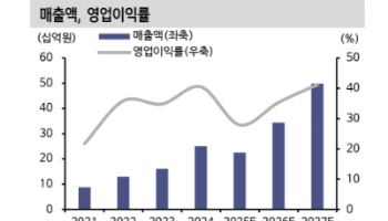 엘케이켐, 반도체용 고난이도 소재 대체 불가 기업-신한