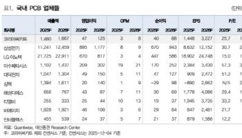코리아써키트, 브로드컴에 추가 공급 예상…목표가 38%↑-대신