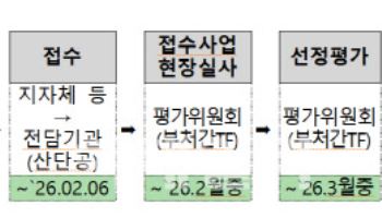 내년 산단 3곳 선정해 문화 선도 산단으로 키운다