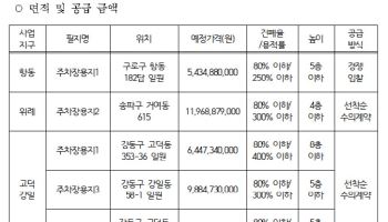 ·SH, 항동·위례·고덕강일지구 주차장용지 분양