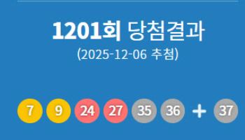 로또 1201회 당첨번호 ‘7·9·24·27·35·36’…보너스 ‘37’