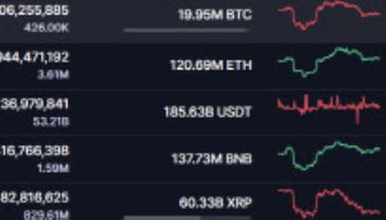 또 하락한 비트코인···9만 달러 붕괴