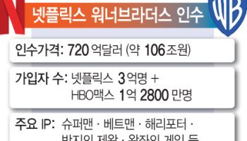 106조에 WB 인수한 넷플릭스…엔터업계 지각변동
