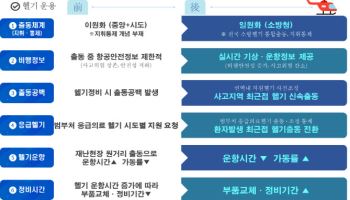 내년부터 '소방헬기 국가 통합출동체계' 전면 시행