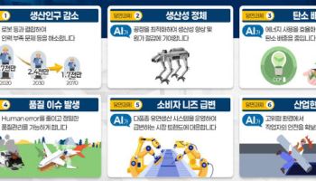 "미래 경쟁력 달렸다"…AI 자율제조 현실로 '성큼'