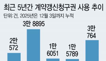 "갈 곳 없어요" 너도나도 '2+2' 계약…'전셋값 급등' 우려