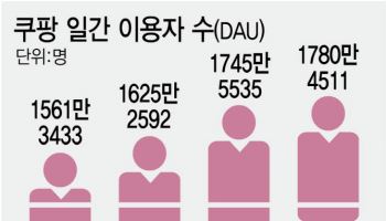 ‘탈팡’의 한계…때릴수록 존재감 커지는 쿠팡