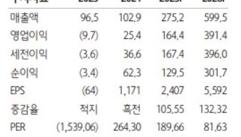 알테오젠, 독일 가처분 영향 제한적…美 판매에도 영향 無-하나
