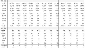 GKL, 중국에 대한 기대감 여전히 유효…'매수'-한화