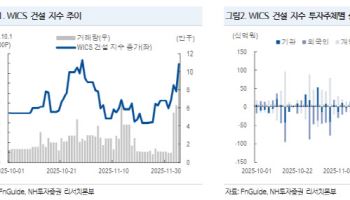 “공공주택 확대 수혜 예상…수도권 비중 높은 중소 건설사 주목”