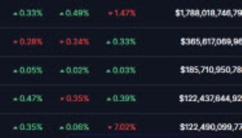 비트코인, 8만 9000달러대 유지