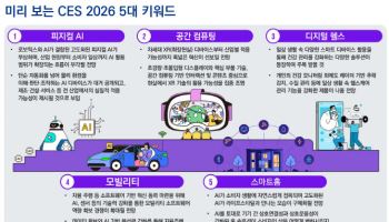 ‘CES 2026’ 핵심 키워드는…"피지컬 AI·공간 컴퓨팅·스마트홈 등 미래기술"