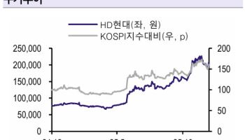 HD현대, 조선·전력기기가 실적 우상향 주도…'매수'-흥국