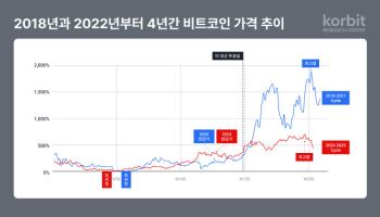 코빗리서치센터, '2026년 가상자산 시장 전망' 보고서 발간