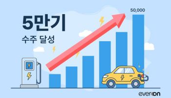 에버온, 완속충전기 누적 5만대 돌파… 공동주택 중심 인프라 확충과 기술혁신으로 시장 주도