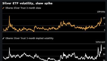 은·구리, 금 제치고 '최고 투자처' 부상…"공급 부족 우려"