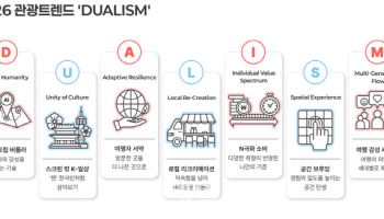 “기술과 감성의 공존”…2026년은 ‘이원적 여행’ 시대