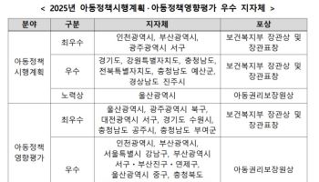 인천·부산시 등 아동정책시행계획 최우수 지자체로 선정