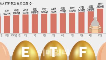 코인하던 20대도, 퇴직한 60대도…‘국민 재테크’ 된 ETF