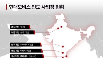 현대모비스, 인도 뱅갈루루에 SW연구개발 추가 거점 신설