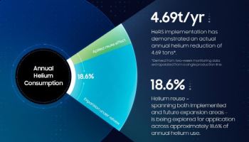 연 4.7t치 비용 줄인 삼성 헬륨 재사용 시스템