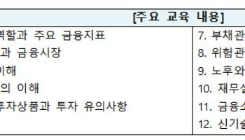 "이런걸 학교에서 배워야지"…금감원, 대학 실용금융 강좌 신청 접수