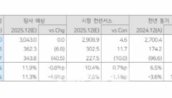 삼성중공업, 마스가 멀티플 적용 시점…목표가 23% 상향-다올